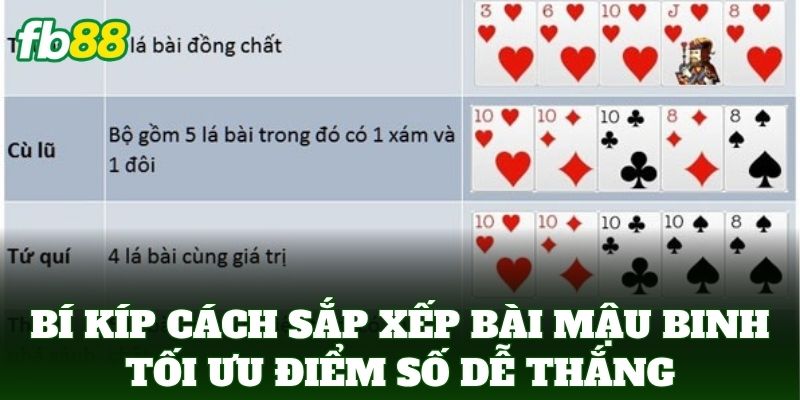 Cách Sắp Xếp Bài Mậu Binh Tối Ưu Điểm Số: Bí Kíp Từ FB88