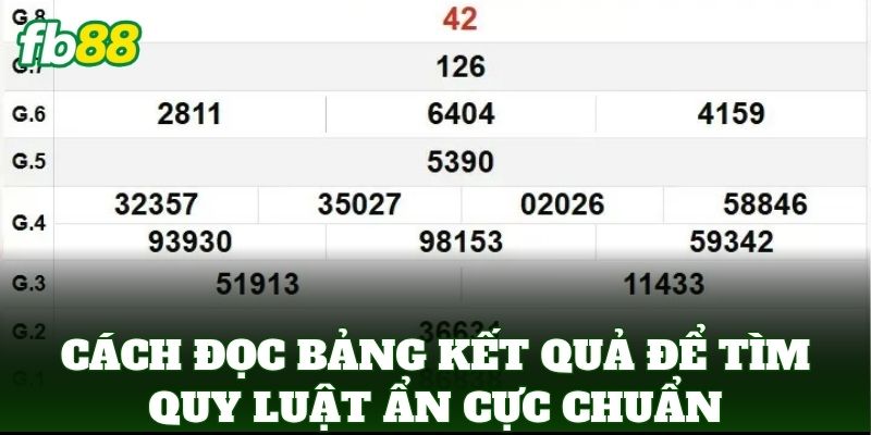 Cách Đọc Bảng Kết Quả Để Tìm Quy Luật Ẩn Soi Cầu FB88 Cách Đọc Bảng Kết Quả Để Tìm Quy Luật Ẩn Soi Cầu FB88