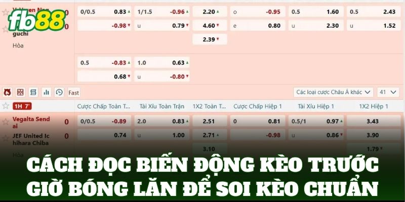 Cách Đọc Biến Động Kèo Trước Giờ Bóng Lăn Chuẩn Nhất 2026 Cách Đọc Biến Động Kèo Trước Giờ Bóng Lăn Chuẩn Nhất 2026